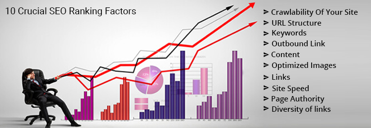 SEO Ranking Factors